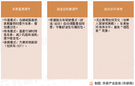 空气悬挂系统功能