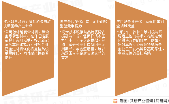 空气悬挂系统市场发展趋势