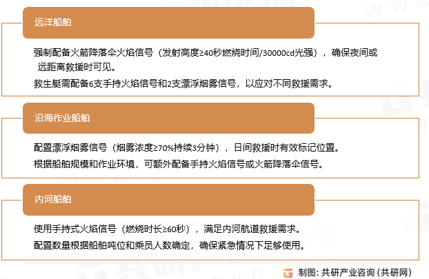 船用救生烟火信号应用领域