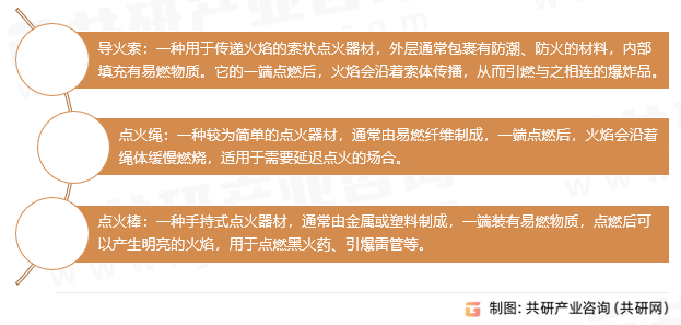 点火器材类型