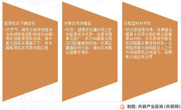 氧化铝市场发展趋势