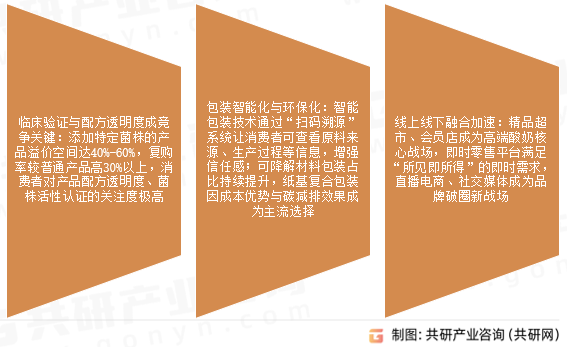 酸奶市场发展趋势