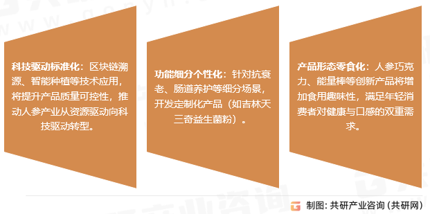 鲜人参市场发展趋势