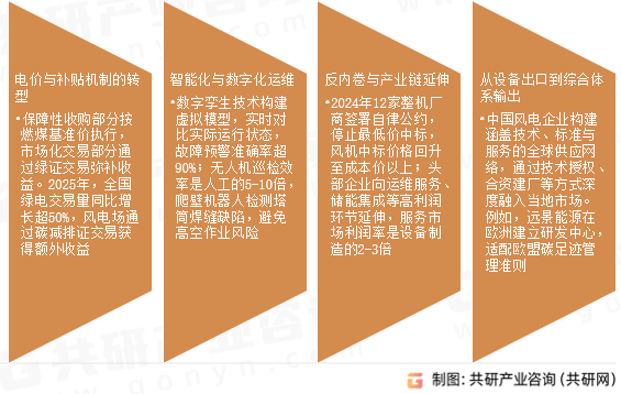 风电场市场发展趋势