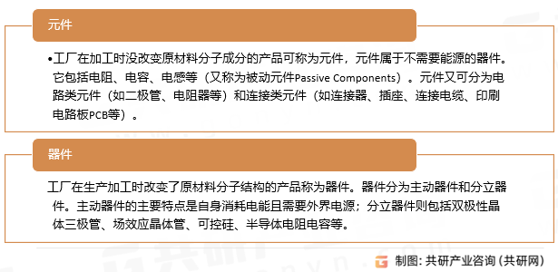 电子元器件分类