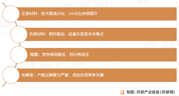 各关键材料现状