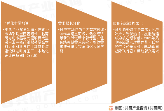 碳纤维复合材料市场发展趋势