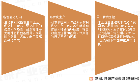 聚砜市场发展趋势