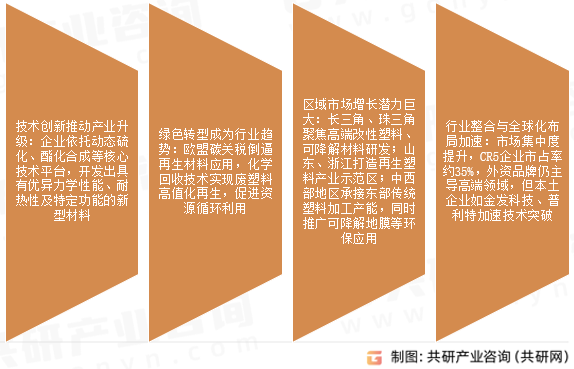 塑料市场发展前景