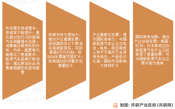 新能源汽车市场发展前景