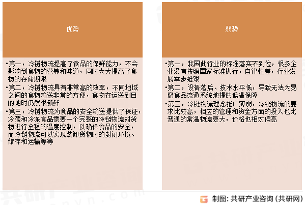 冷链物流优缺点