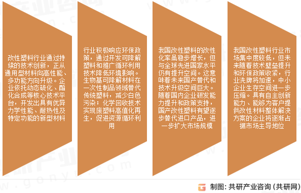 改性工程塑料市场发展趋势
