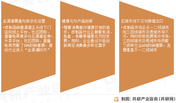 卤制品市场发展趋势