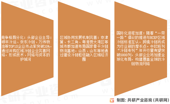 冷链物流行业发展趋势
