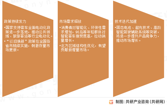 新能源客车未来发展趋势