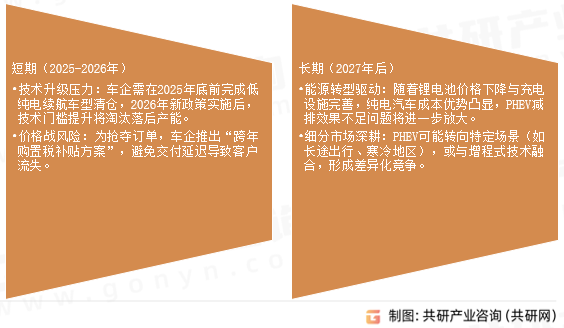 插电式混合动力汽车市场发展趋势