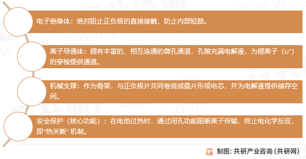 锂电隔膜核心功能