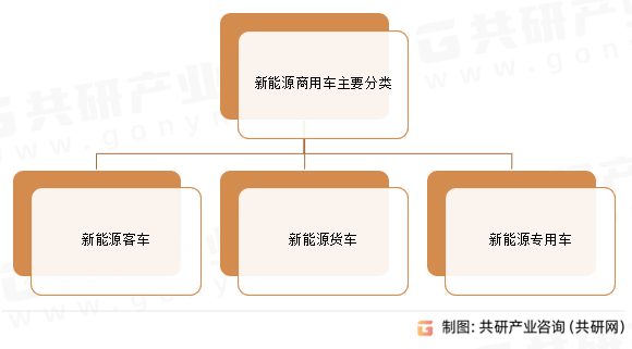 新能源商用车主要分类