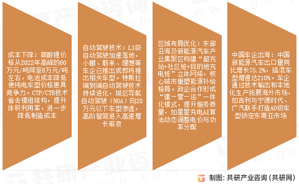 纯电动汽车市场发展趋势