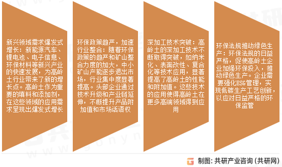 高岭土市场发展趋势