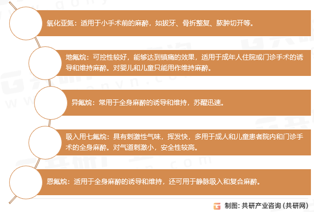 吸入型麻醉药特性