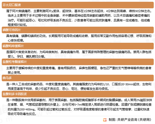 内服型麻醉药类型