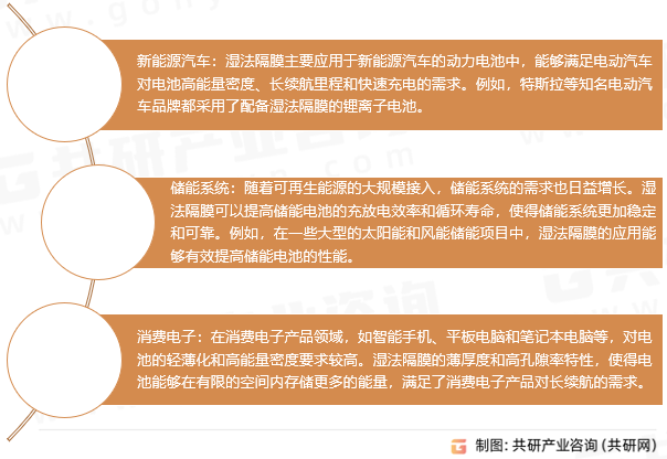 湿法隔膜应用领域