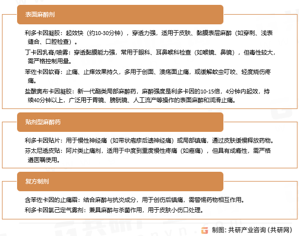 外用型麻醉药类型