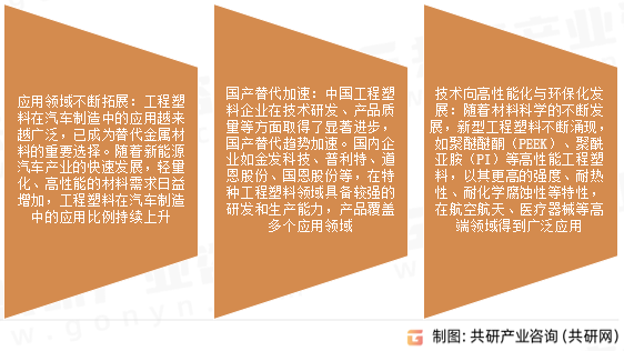 工程塑料市场发展趋势