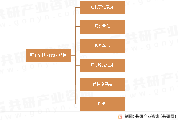 聚苯硫醚（PPS）特性
