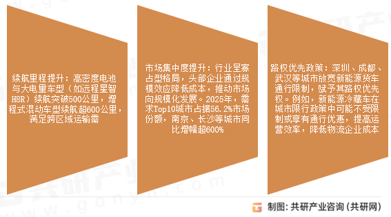 冷藏车市场发展趋势