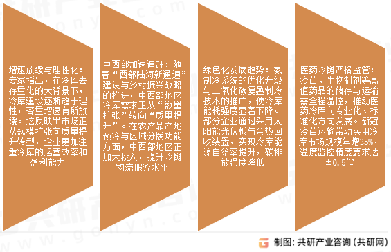 冷库市场发展趋势