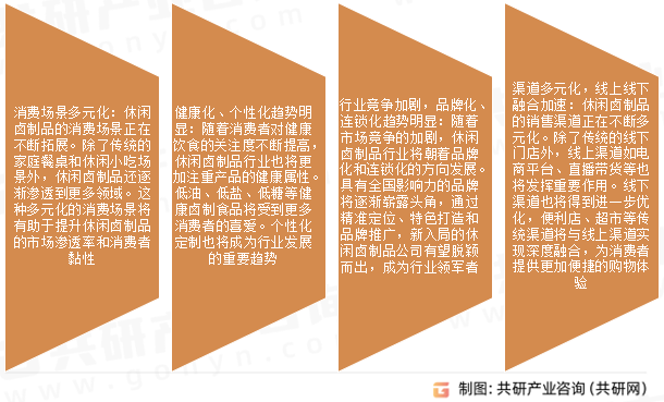 休闲卤制品市场发展趋势