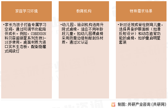 儿童学习桌椅应用场景
