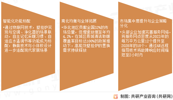 壁挂炉市场发展前景