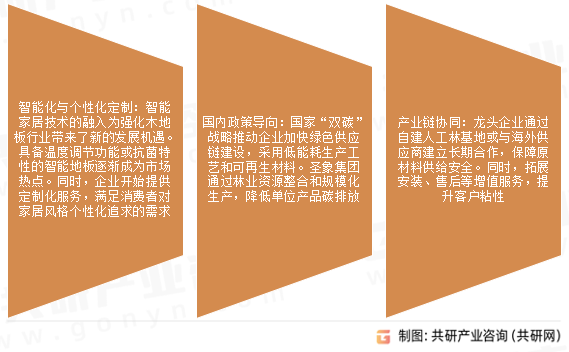 强化木地板市场发展前景