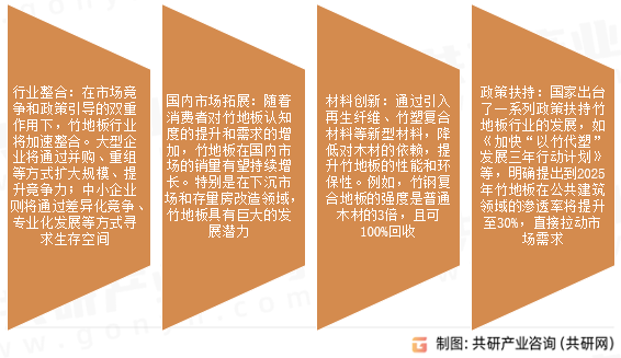 竹地板市场发展趋势