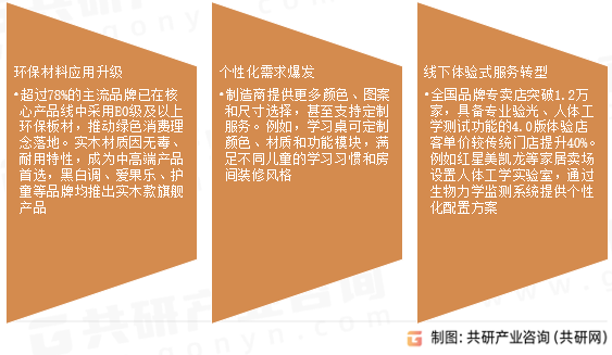 儿童学习桌椅市场发展前景