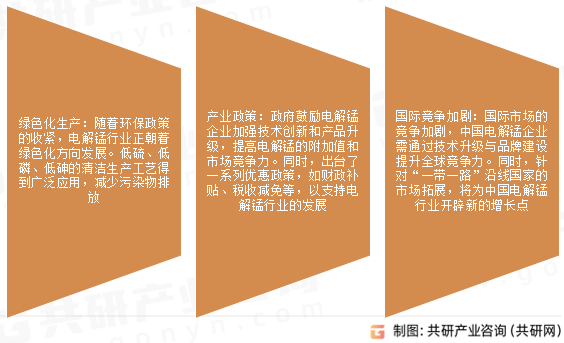 电解锰市场发展趋势