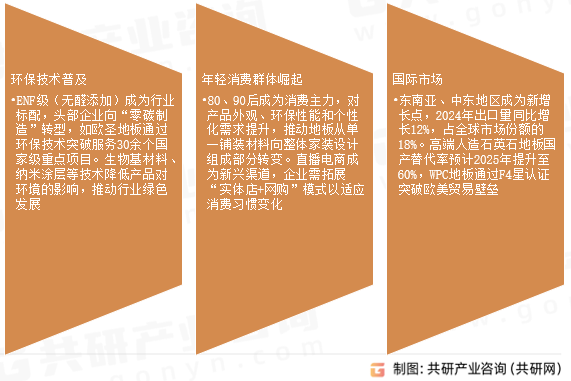 地板市场发展趋势