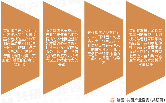 木地板市场发展前景