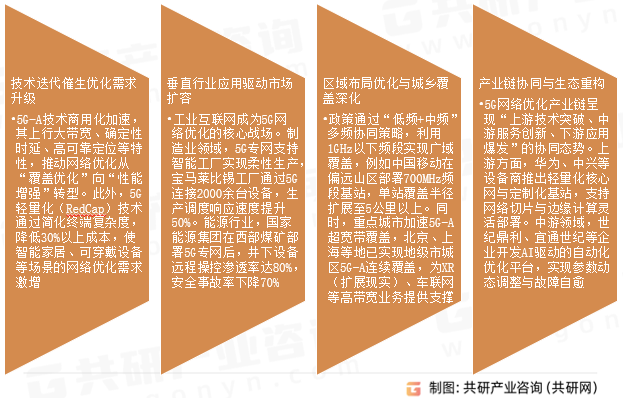 5G网络优化行业发展趋势