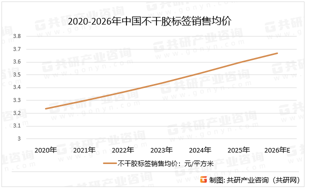 2020-2026年中国不干胶标签销售均价