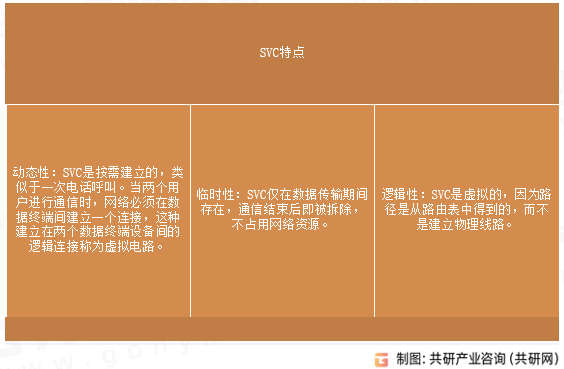 SVC特点