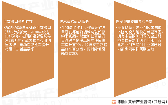 铜精矿未来趋势展望