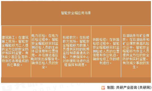 智能安全帽应用场景
