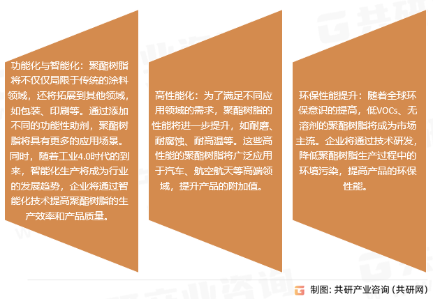 粉末涂料用聚酯树脂市场发展趋势