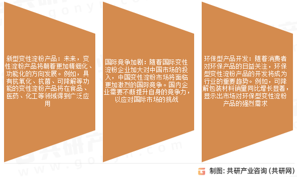 变性淀粉市场发展趋势