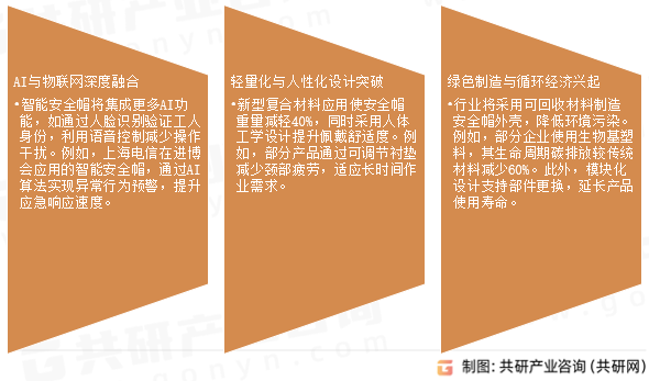 智能安全帽未来发展趋势 