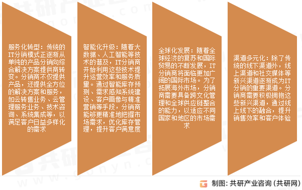 IT分销市场发展趋势